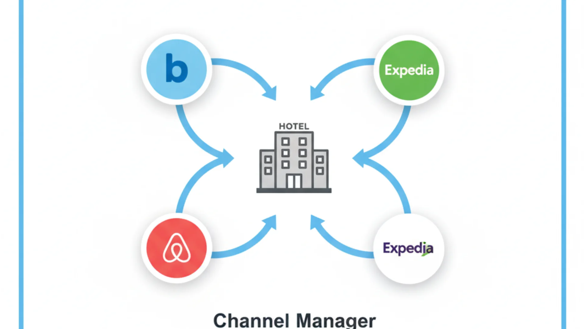 Devon coastal hotel at sunset - Tourism and hospitality web development for Southwest UK